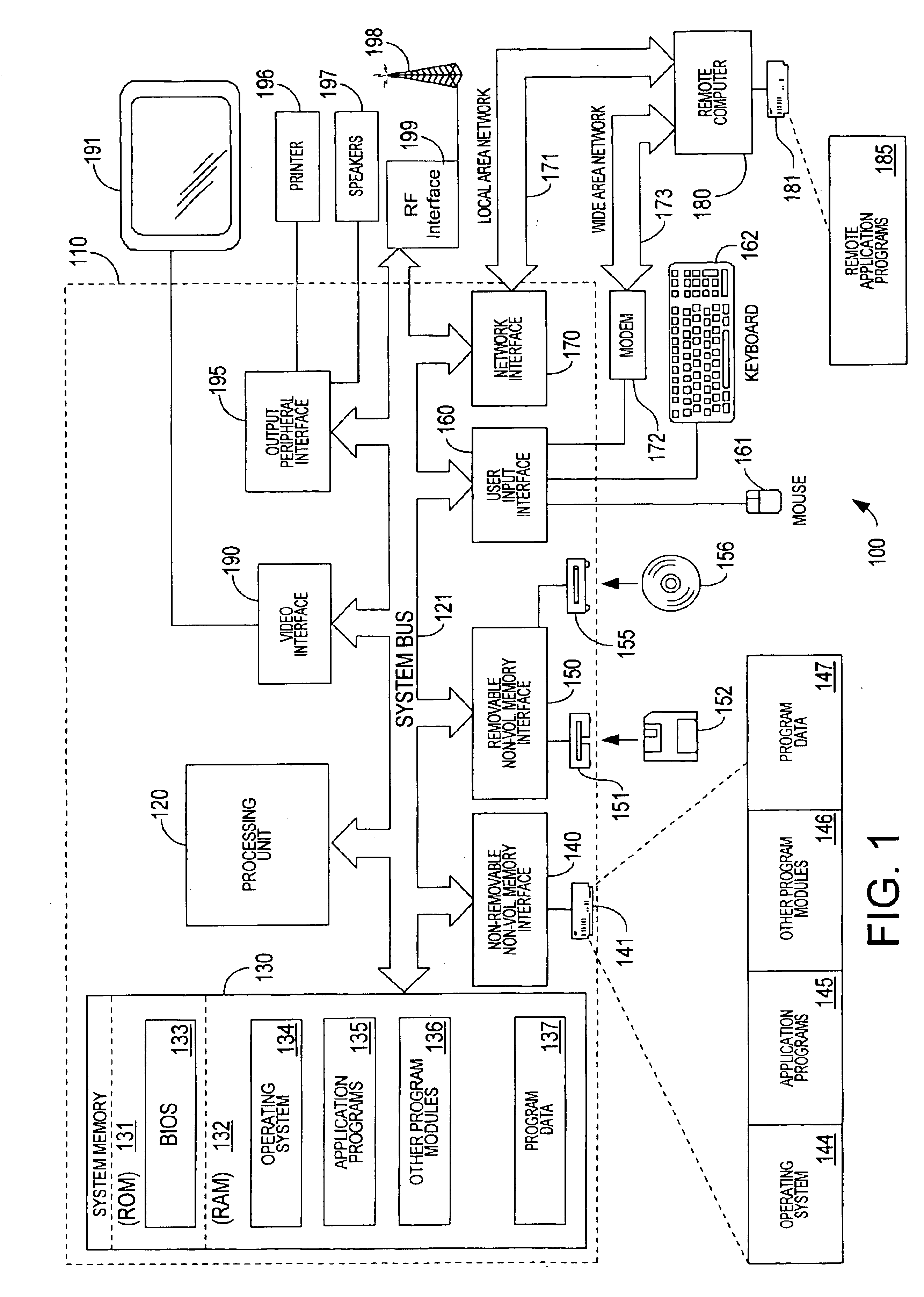 Bluetooth TDI and winsock interface