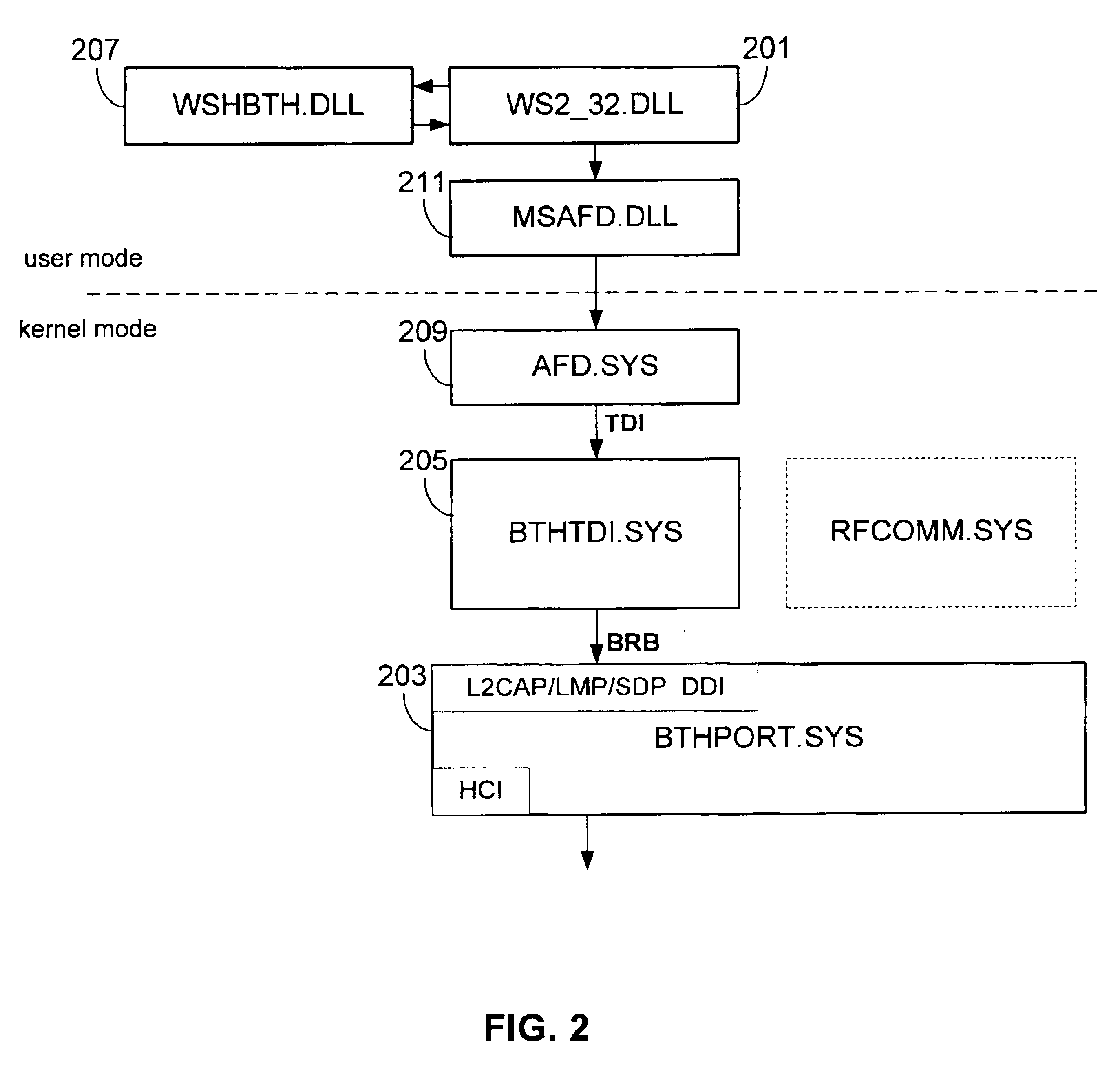 Bluetooth TDI and winsock interface