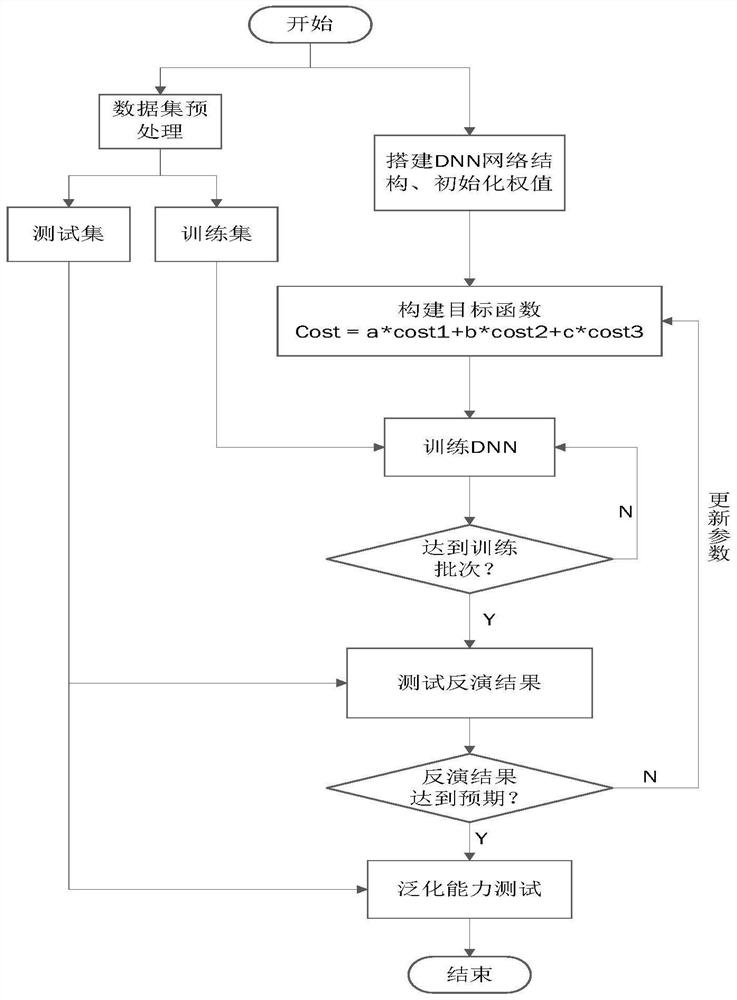 Gravity anomaly inversion method and system based on convolutional neural network, terminal and medium