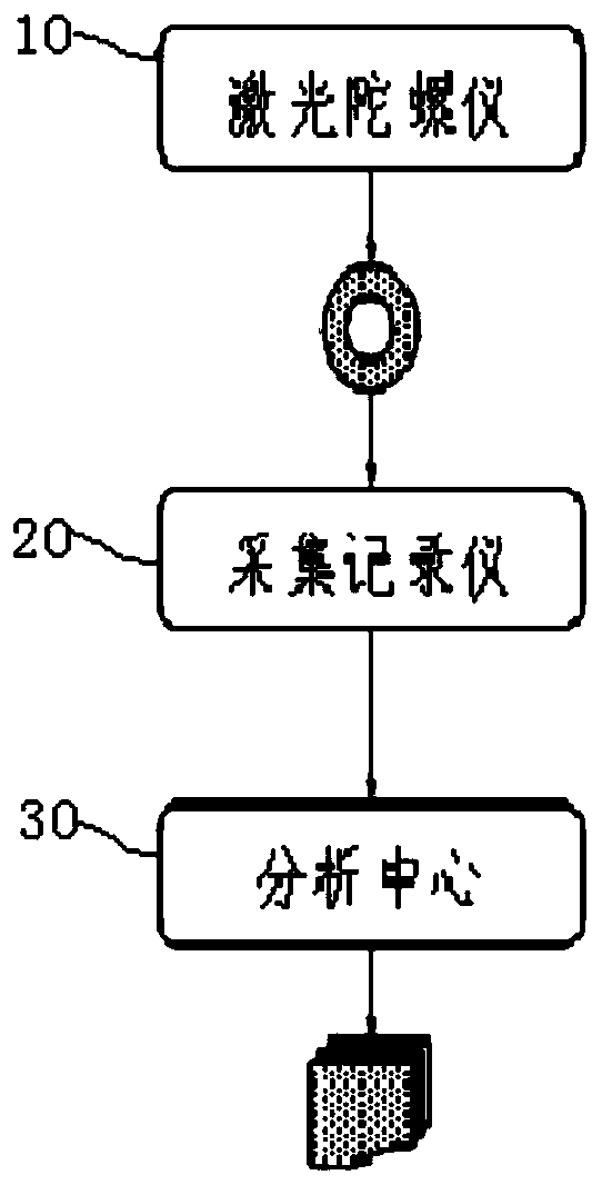 Bridge safety monitoring device and method based on laser gyroscope