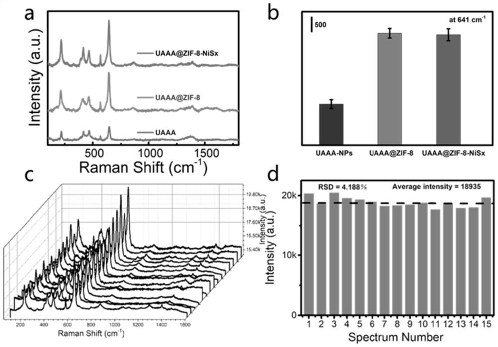 Optical sensor for multi-mode detection of hydrogen peroxide as well as preparation method and application of optical sensor