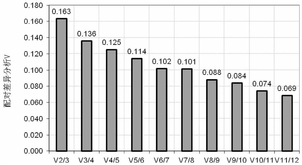 Fluorescent quantitative reference genes of different tissue of cryptomeria fortunei as well as special primer and application of fluorescent quantitative reference genes