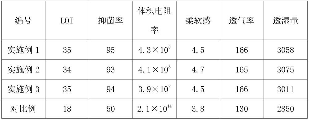 Waterproof fiber knitted fabric and preparation method thereof