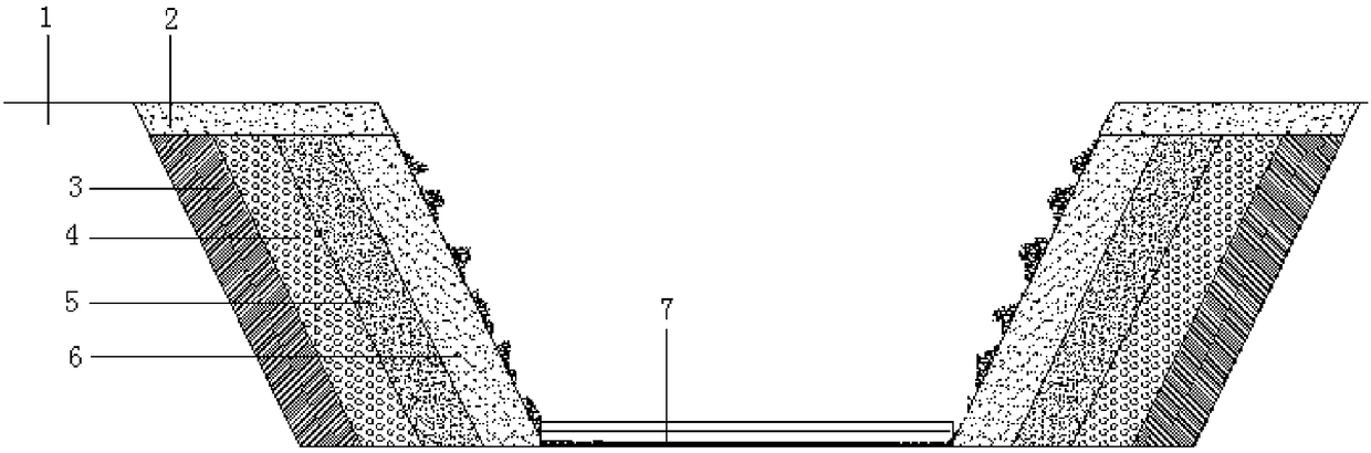 Landscape river restoration system