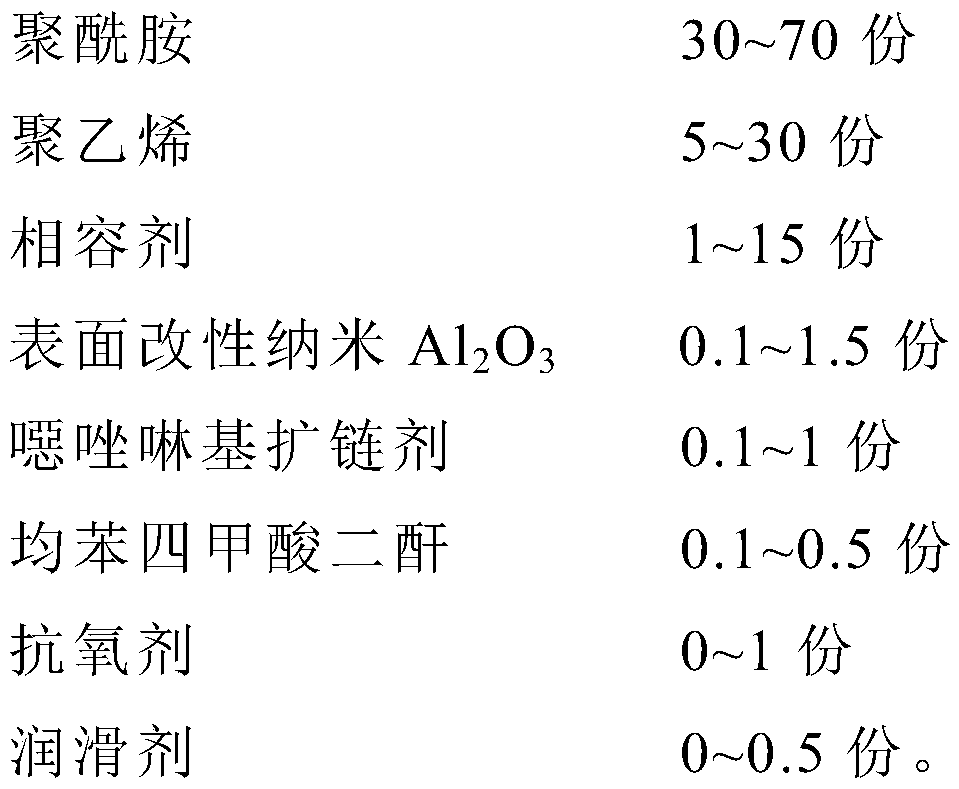 PA/PE blend alloy with low water absorption and high dimensional stability and preparation method thereof