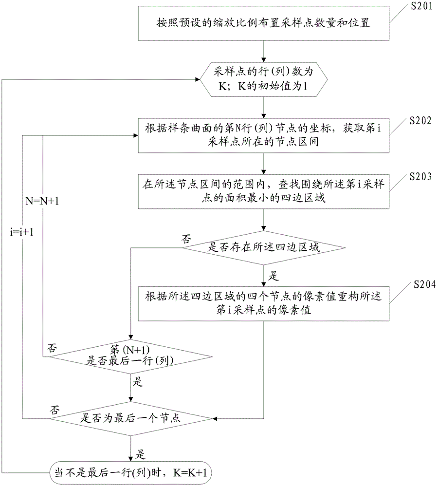 Image reconstruction method and device based on spline surface