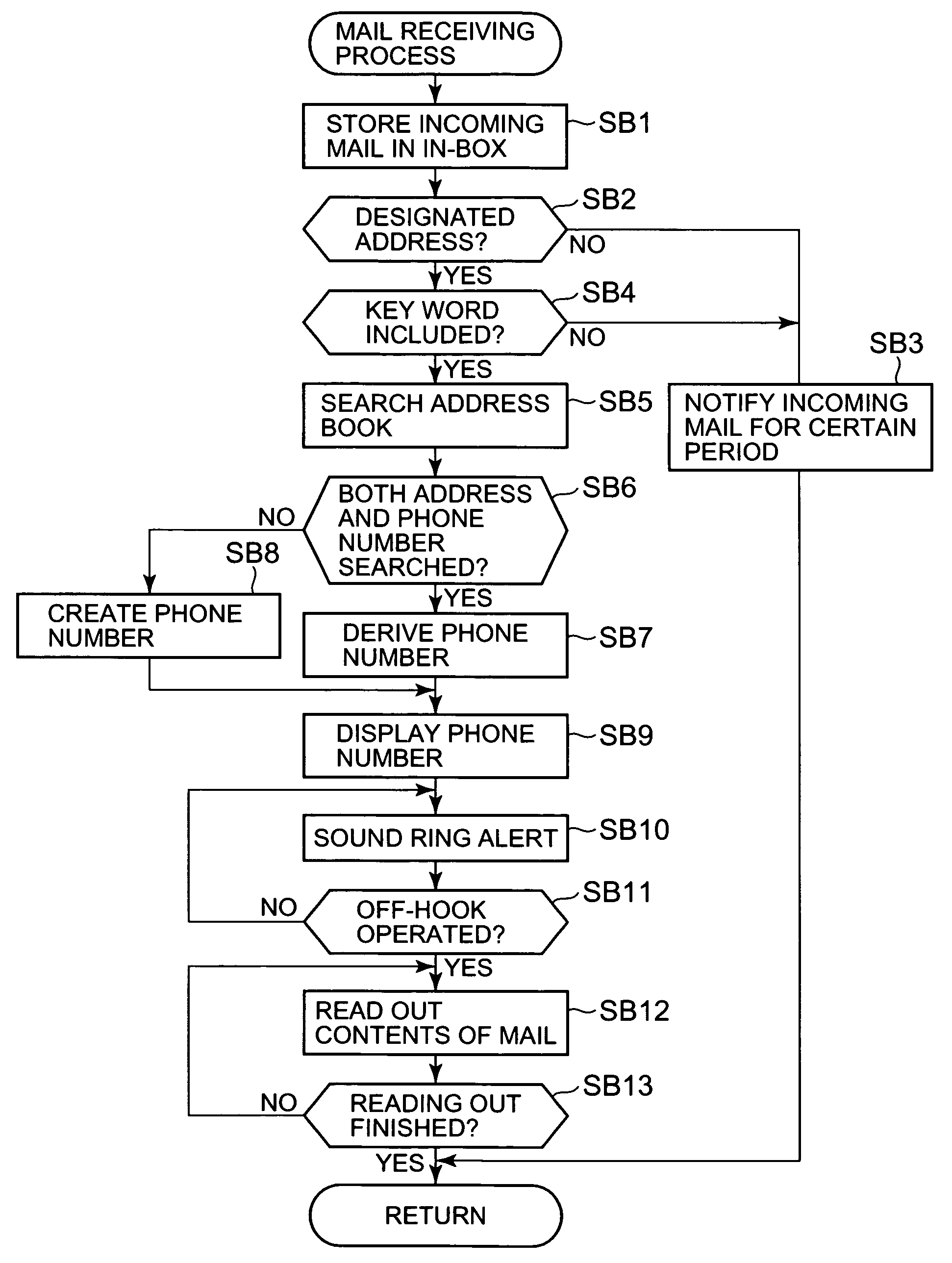 Communication terminal apparatus and a communication processing program