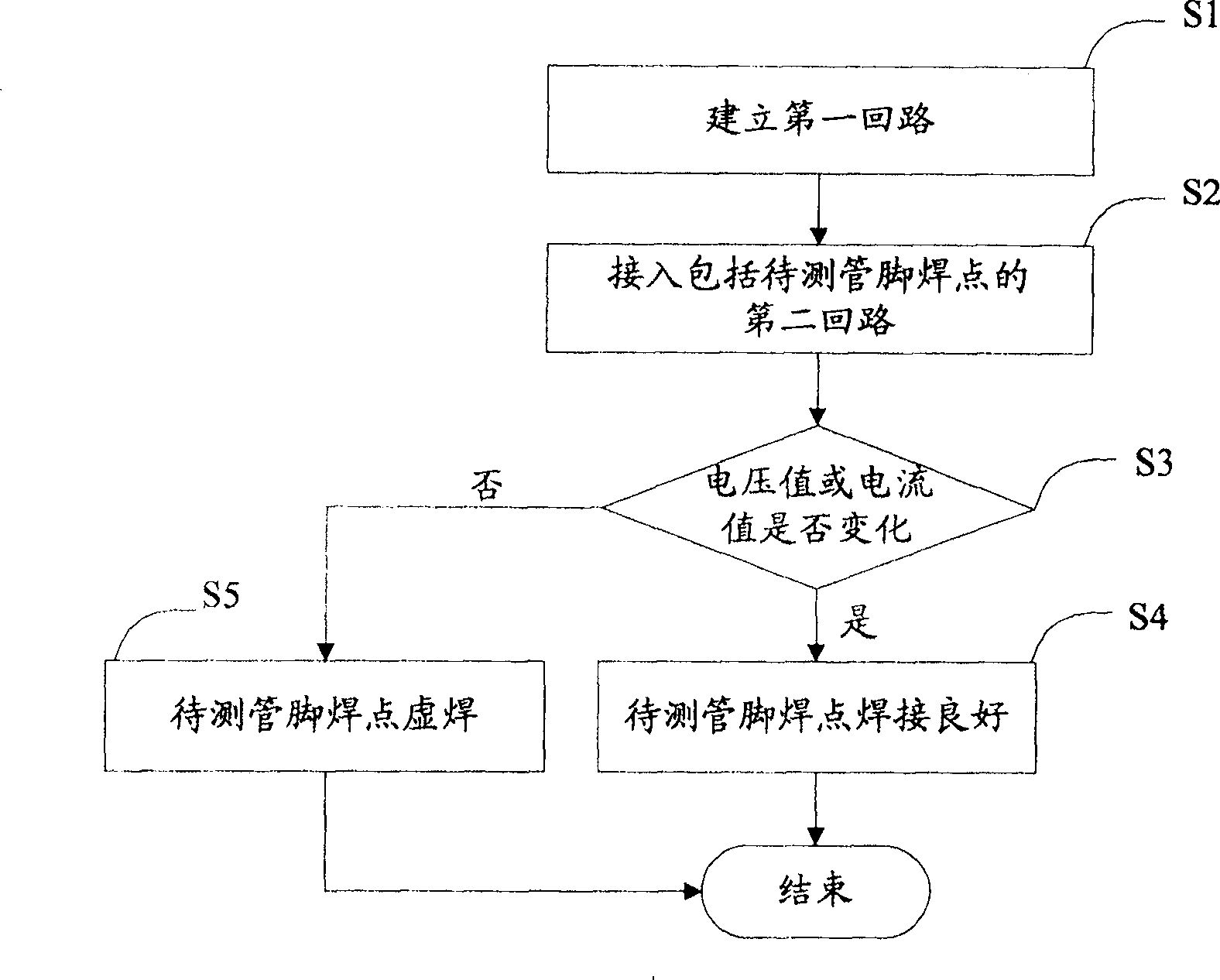 False pin soldering test device and method