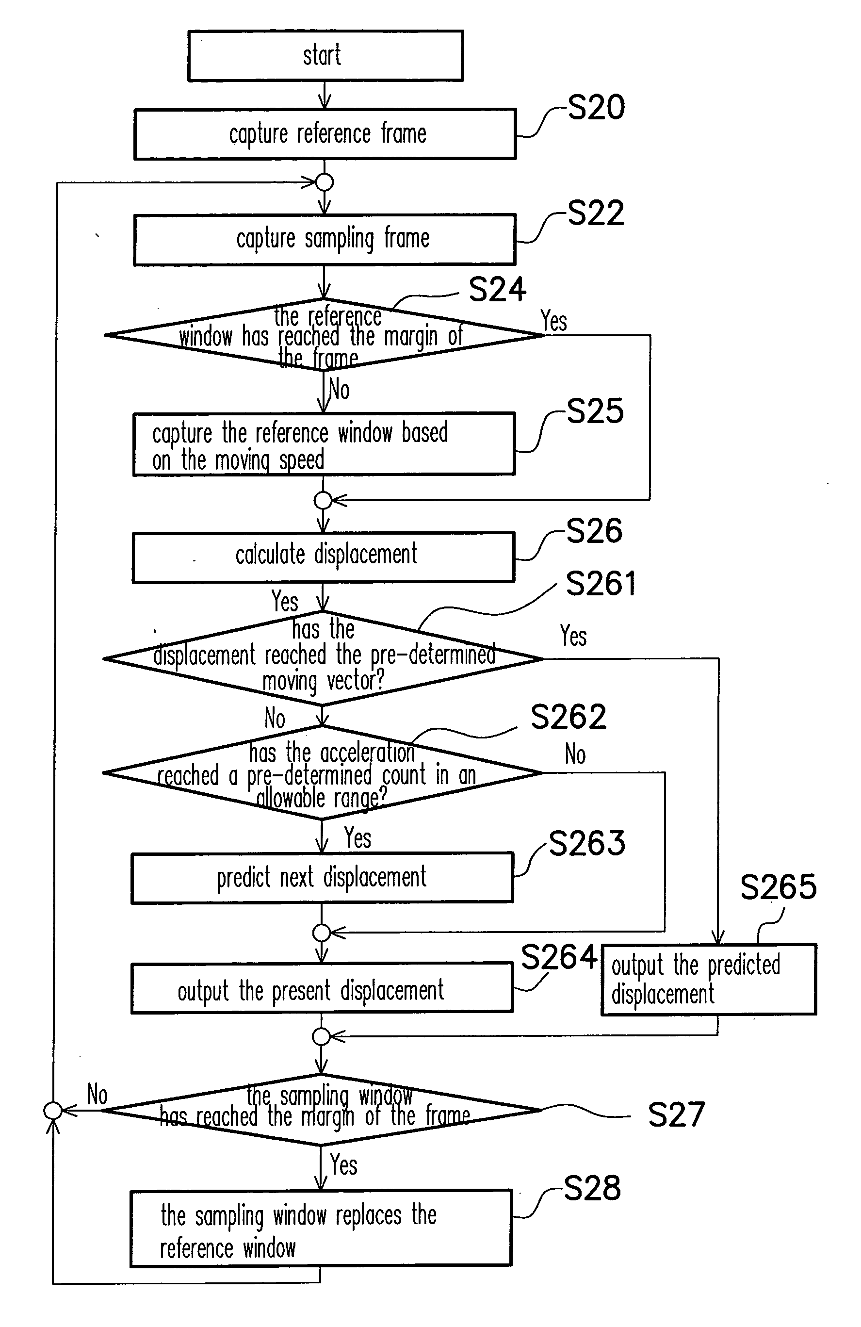 Method and apparatus for detecting image movement