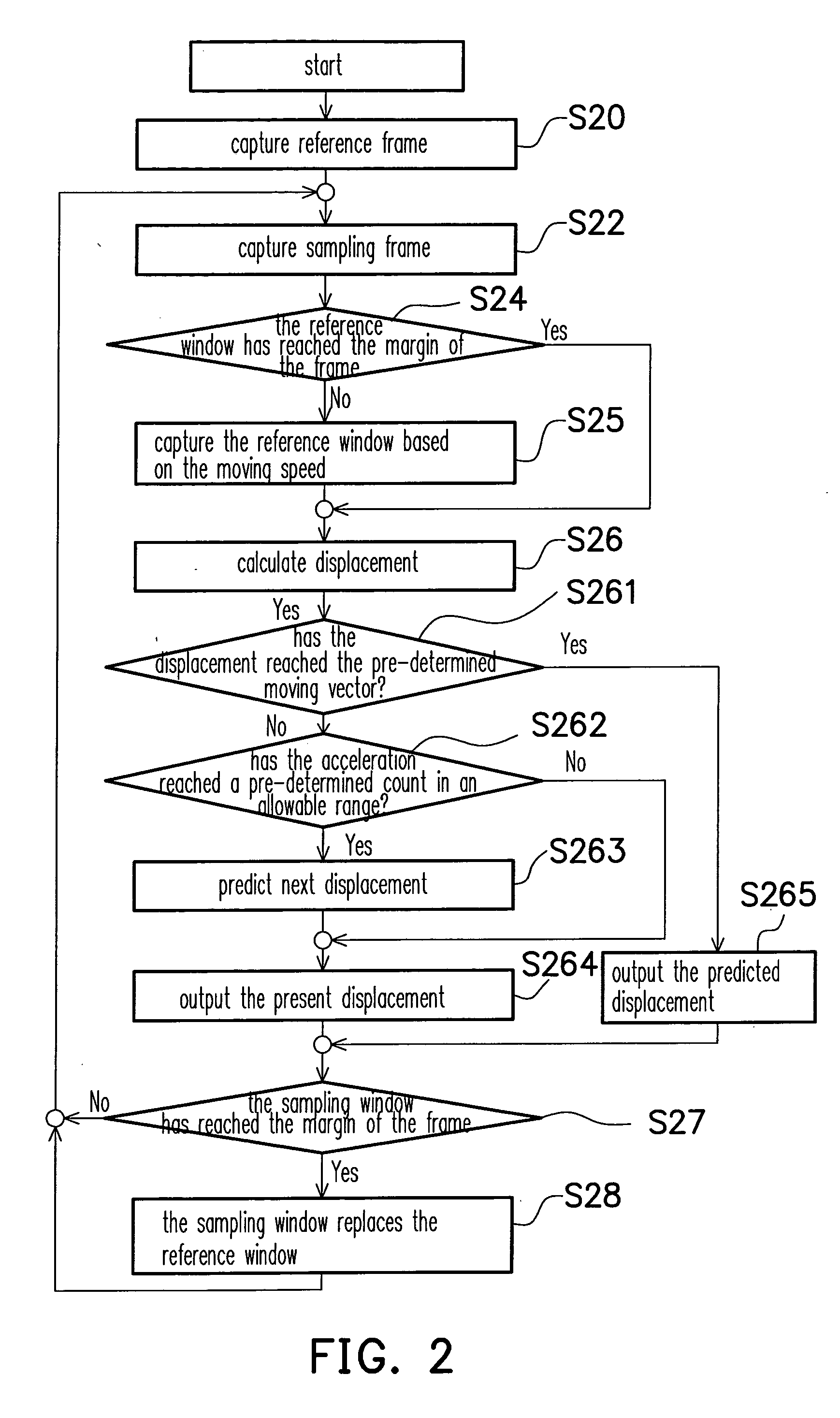 Method and apparatus for detecting image movement