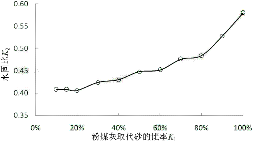 Control method of mix ratio of low-strength backfill materials