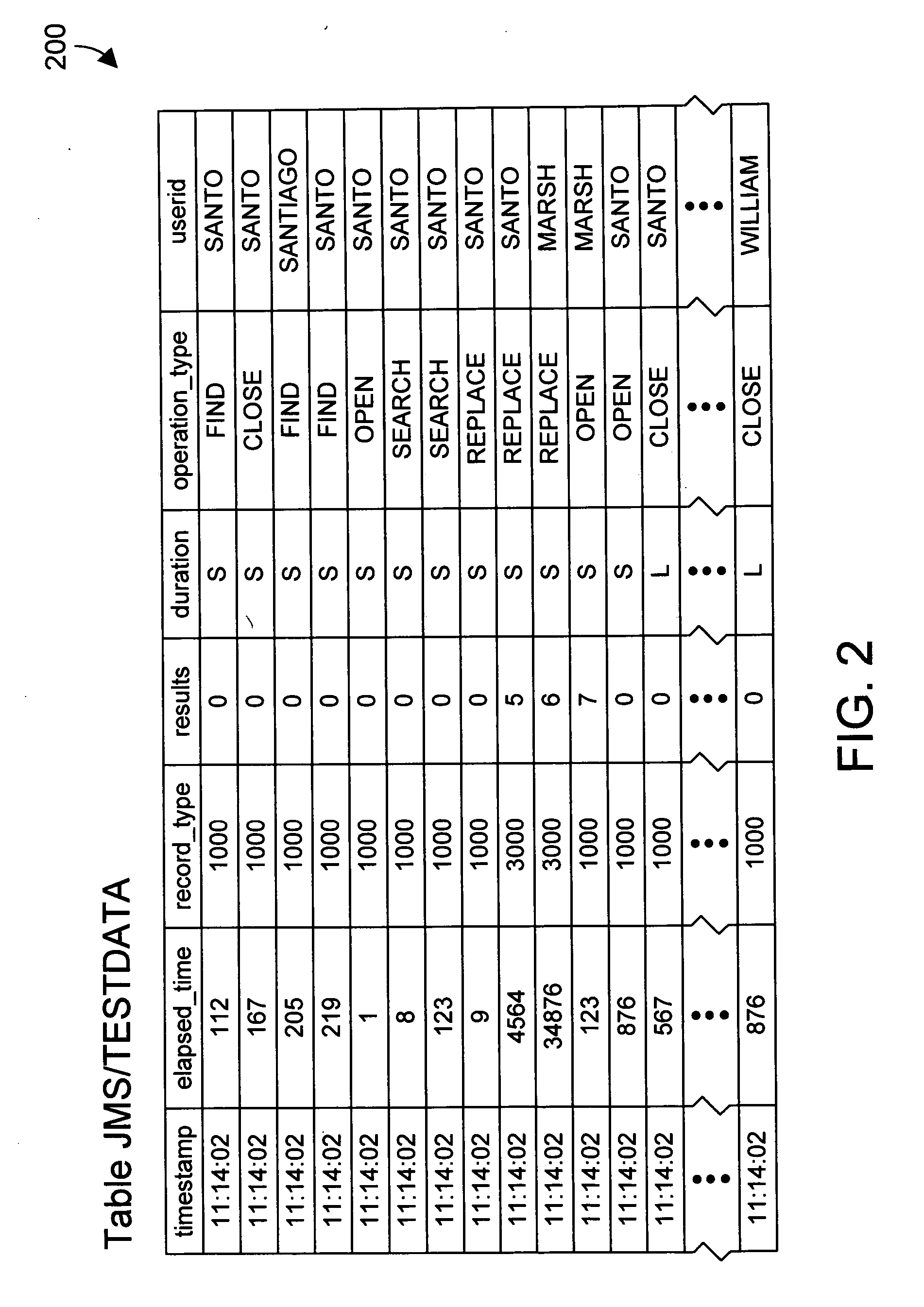 Apparatus and method for monitoring usage of components in a database index