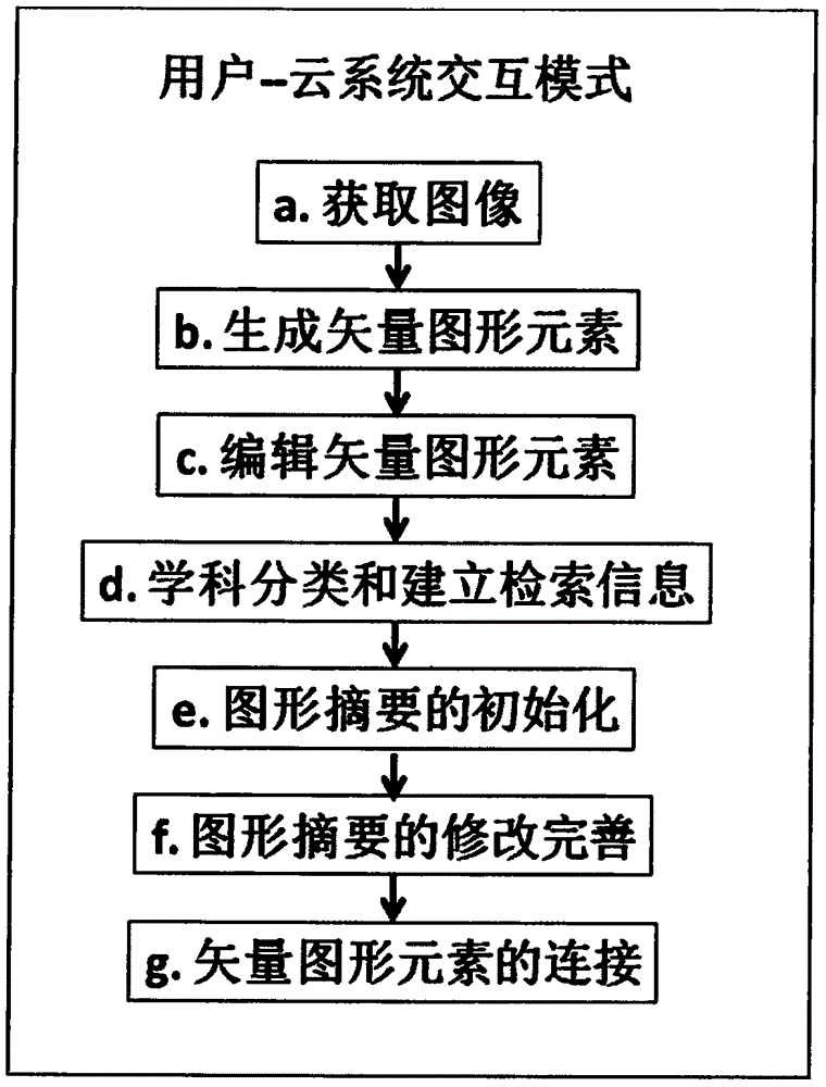 Scientific and technological periodical graphic abstract editing system based on vector graphic elements