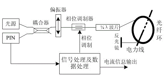 Method for calibrating dynamic performances of fiber optical current transducer (FOCT) based on voltage modulation