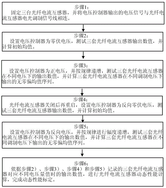 Method for calibrating dynamic performances of fiber optical current transducer (FOCT) based on voltage modulation