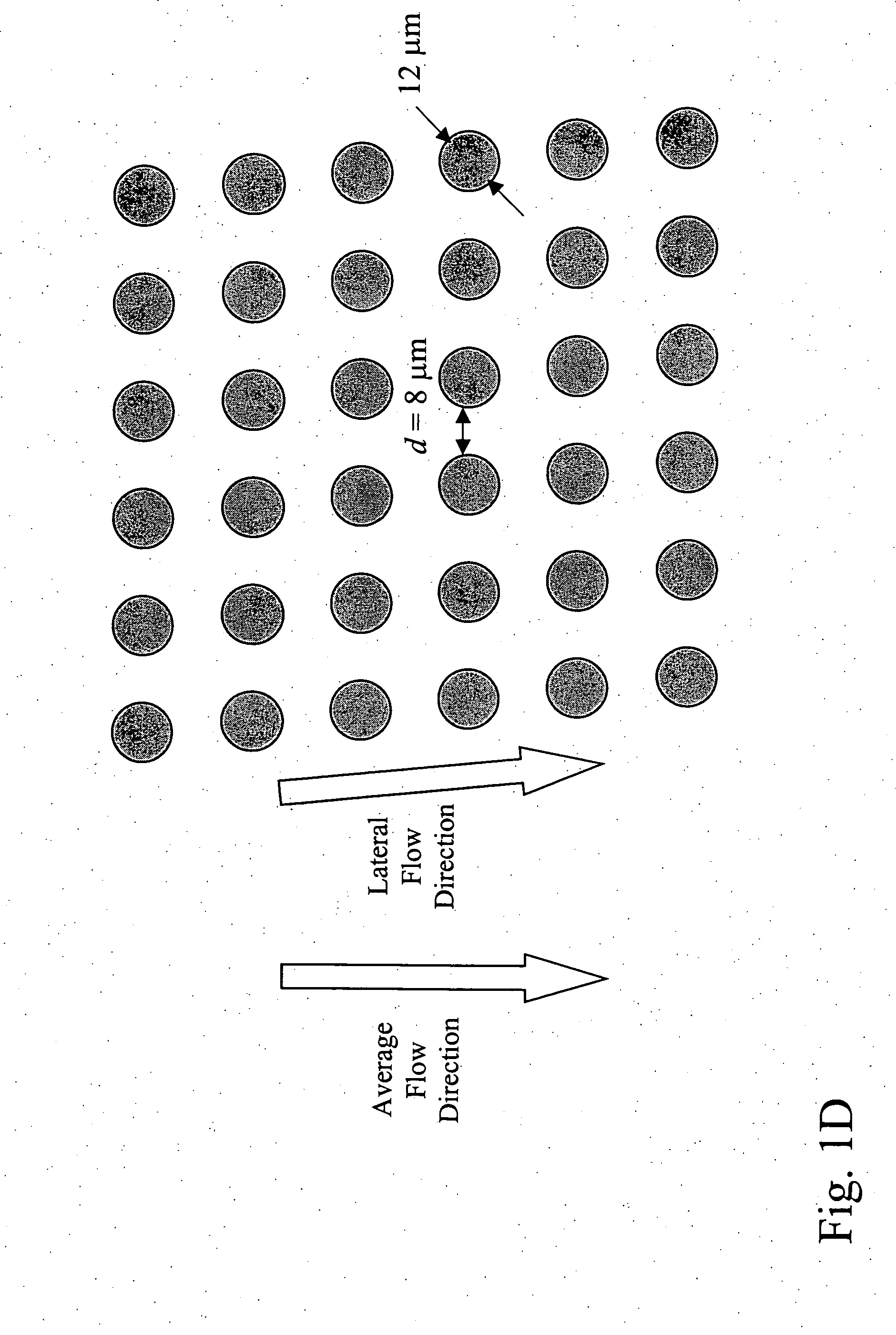 Devices and methods for enrichment and alteration of circulating tumor cells and other particles