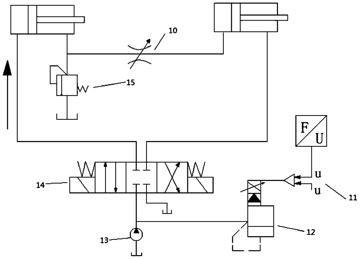 A hydraulically controlled auxiliary standing toilet chair and its control method