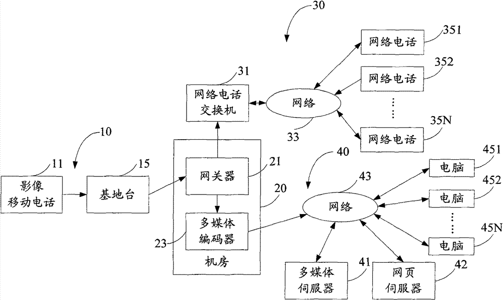 Communication system integrating method and real-time rebroadcasting system