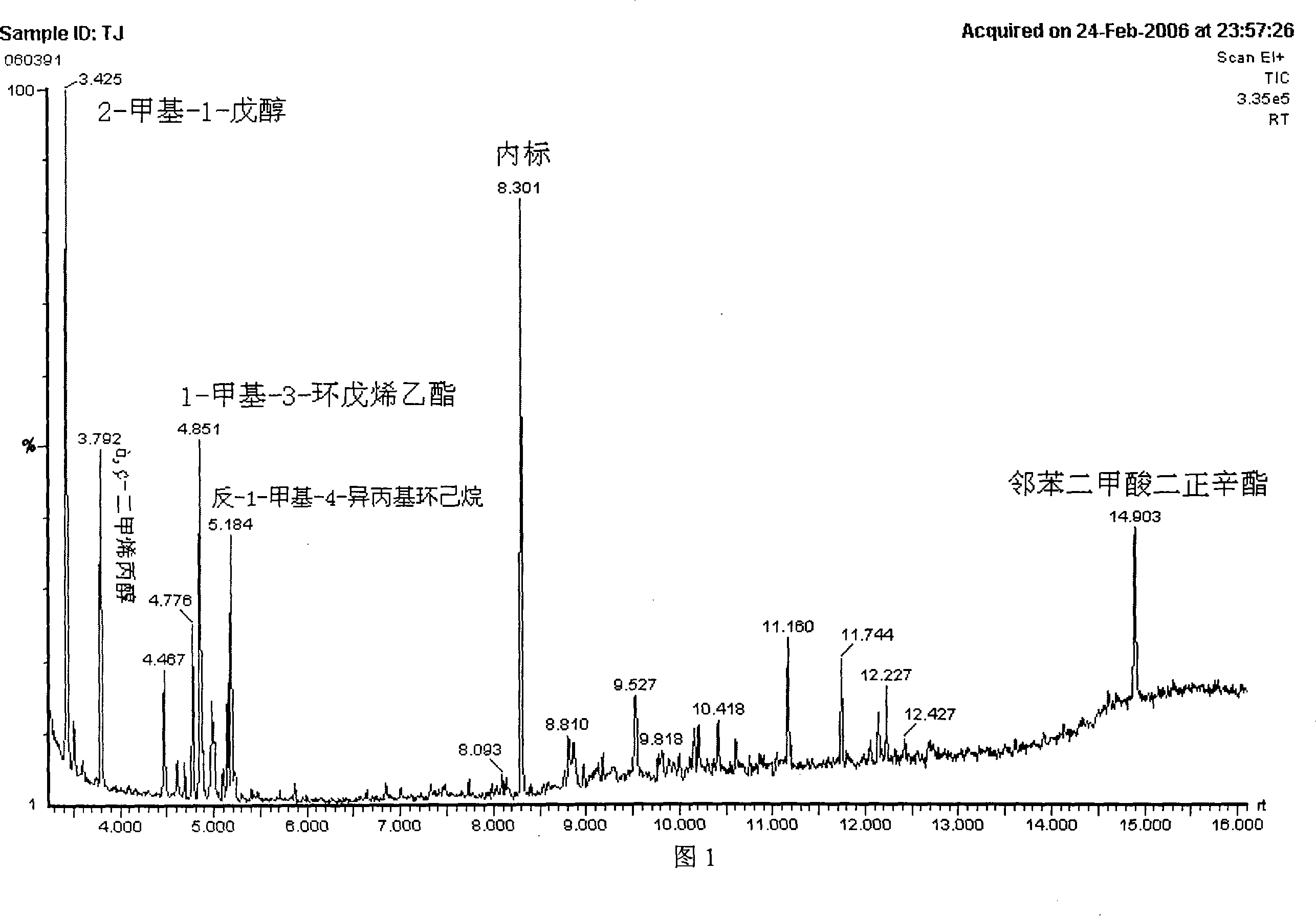 Method for governing ultrophication water body by using stalk of plants