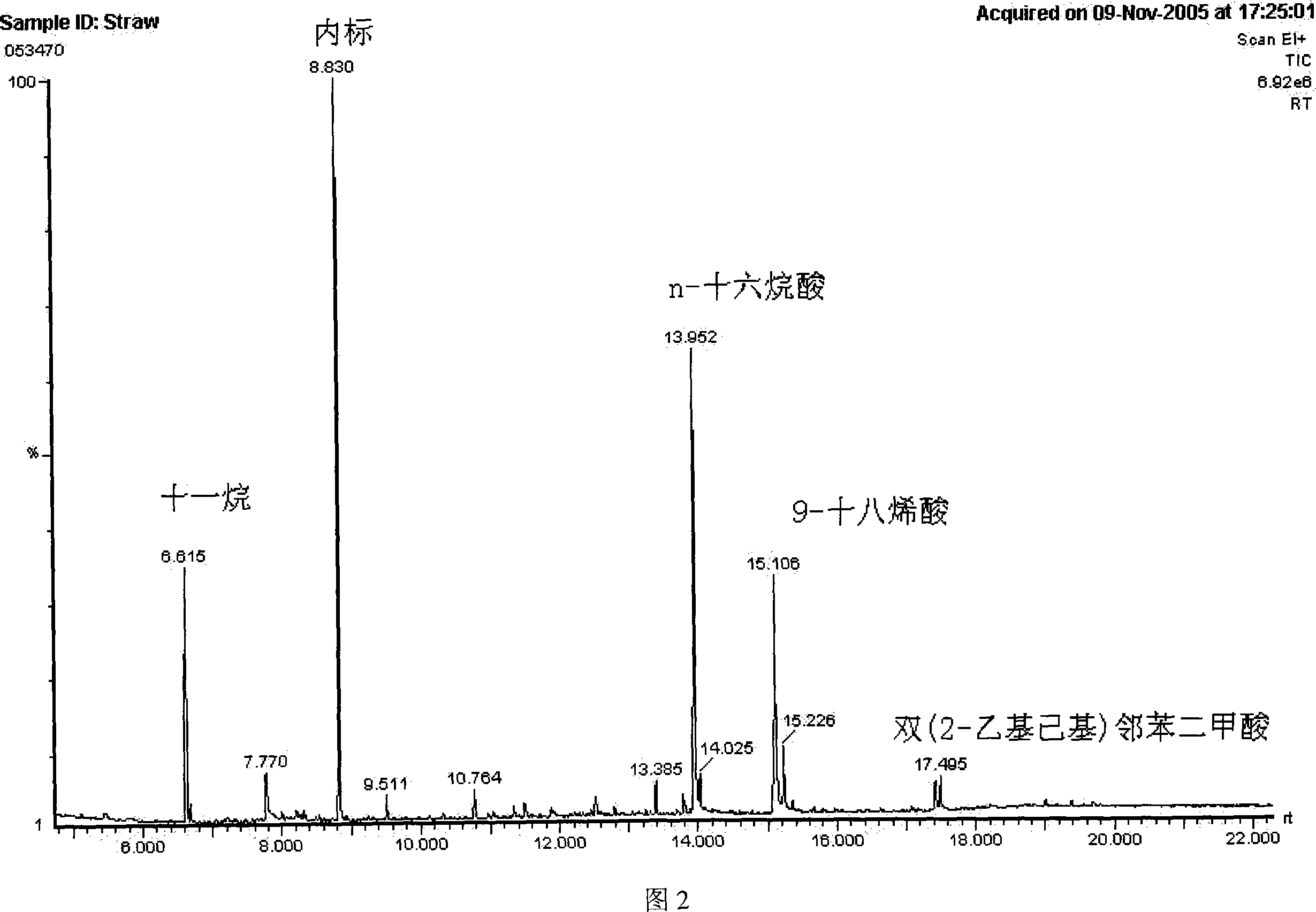 Method for governing ultrophication water body by using stalk of plants