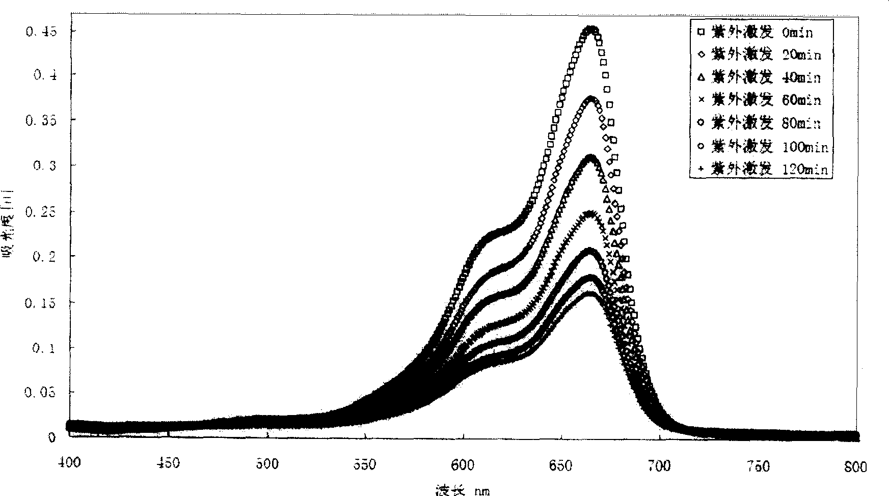 Low temperature crystallized nano titanium dioxide powder and sol synthesizing method