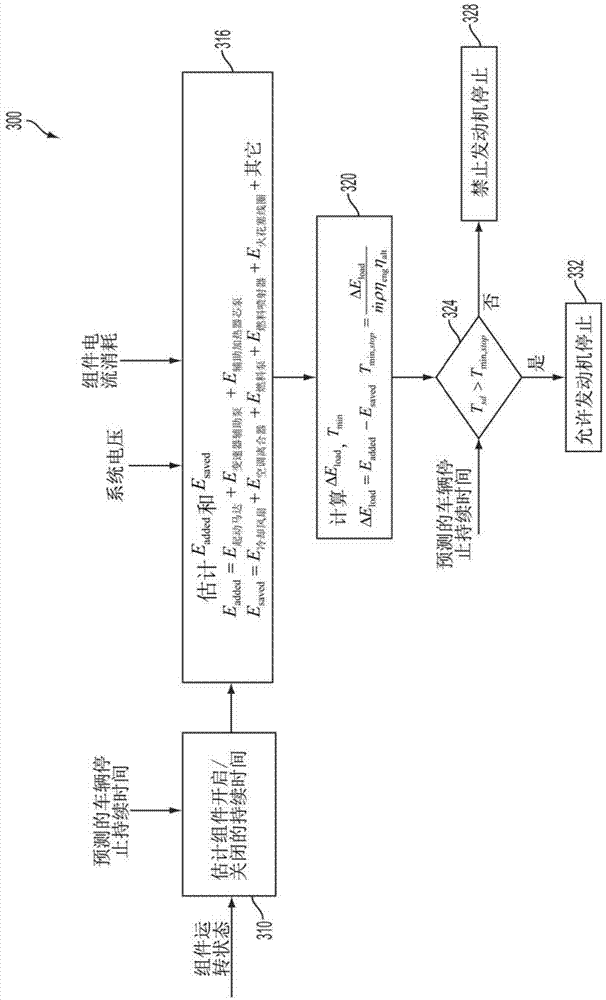 System And Method For Engine Idle Stop Control