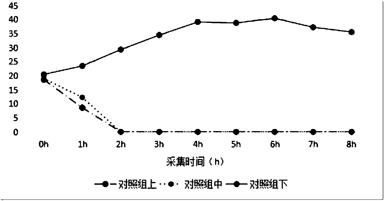 Avian coccidiosis vaccine stabilizer for spray or water drinking immunization, and preparation method and application thereof