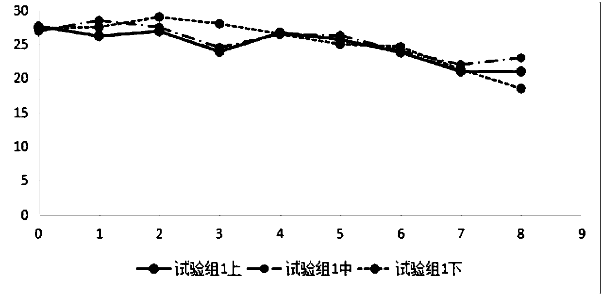 Avian coccidiosis vaccine stabilizer for spray or water drinking immunization, and preparation method and application thereof