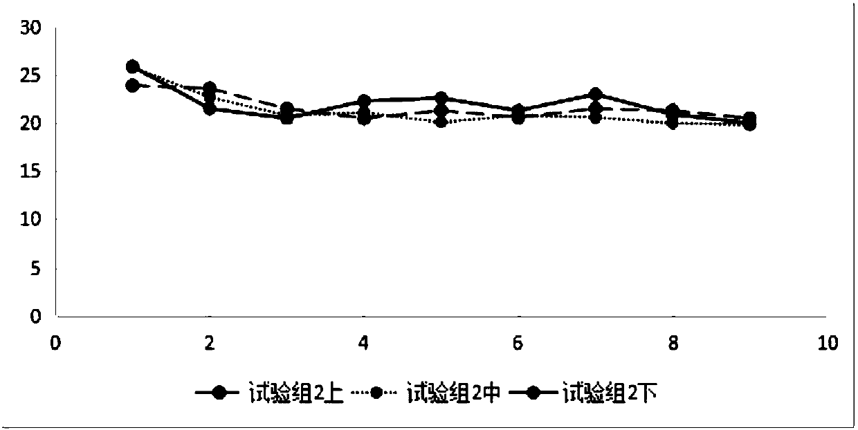 Avian coccidiosis vaccine stabilizer for spray or water drinking immunization, and preparation method and application thereof