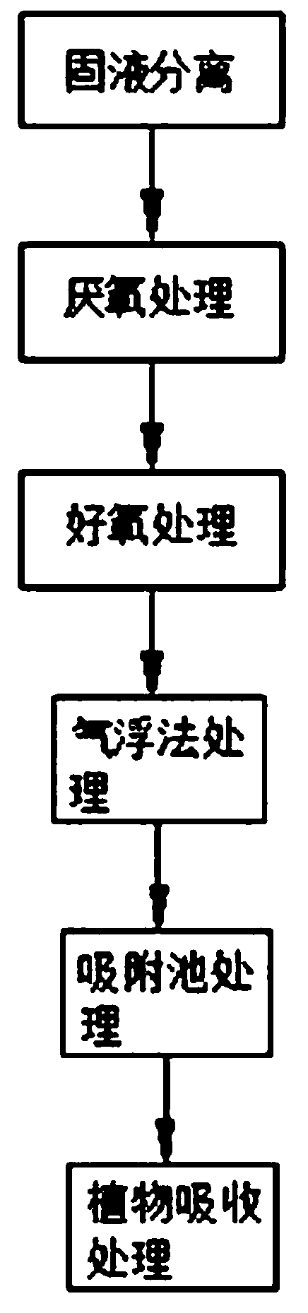 Buried biochemical sewage treatment method