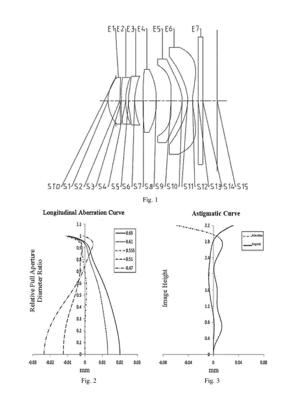 Image pick-up lens system and module and terminal therefor