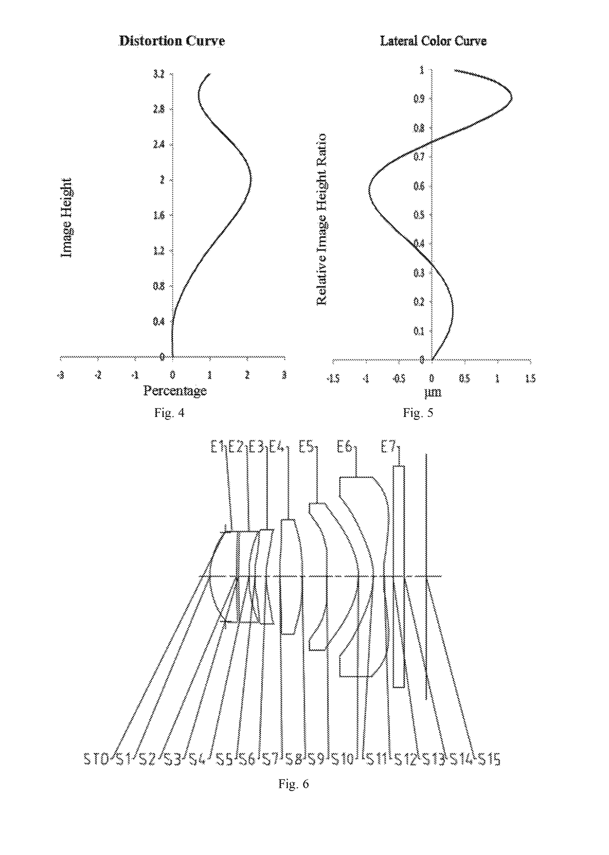 Image pick-up lens system and module and terminal therefor