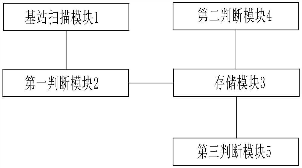 Airport new off-board passenger analysis method and system based on operator data