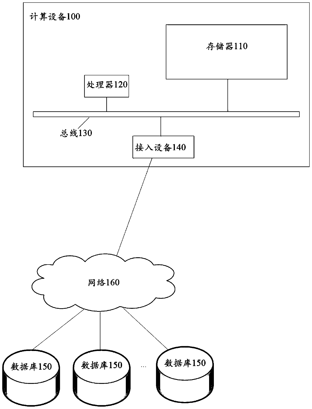 Service execution method and device