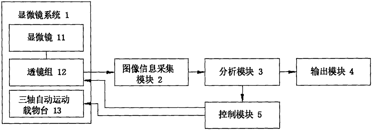 Cervical cancer and uterus cancer detection method and system thereof