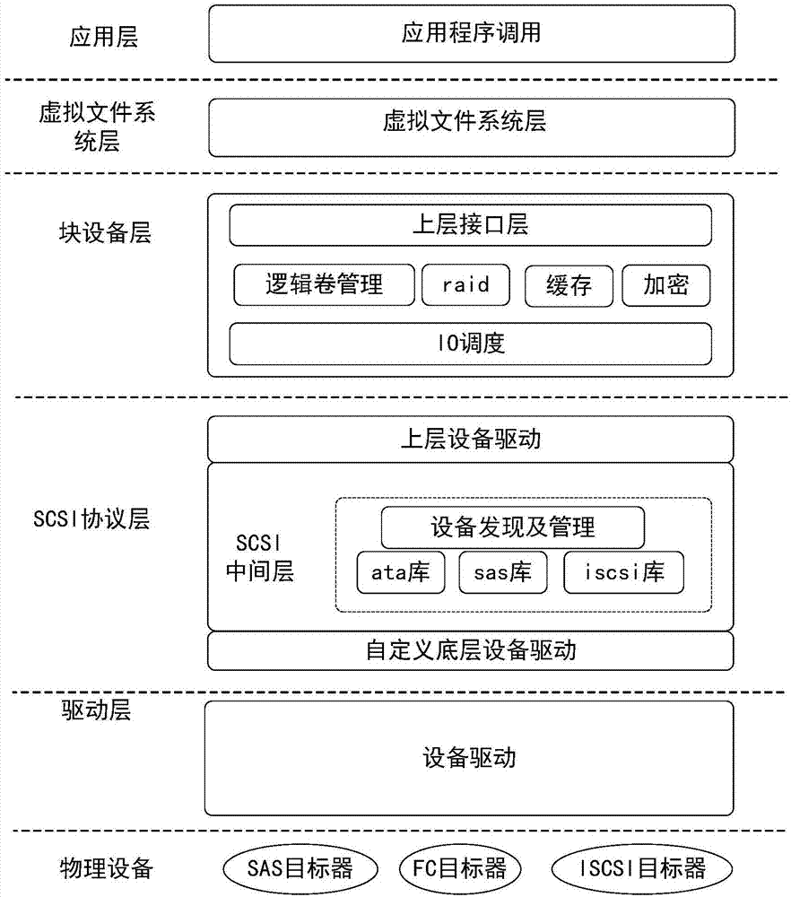 Method for improving handling capacity performance of solid-state disk