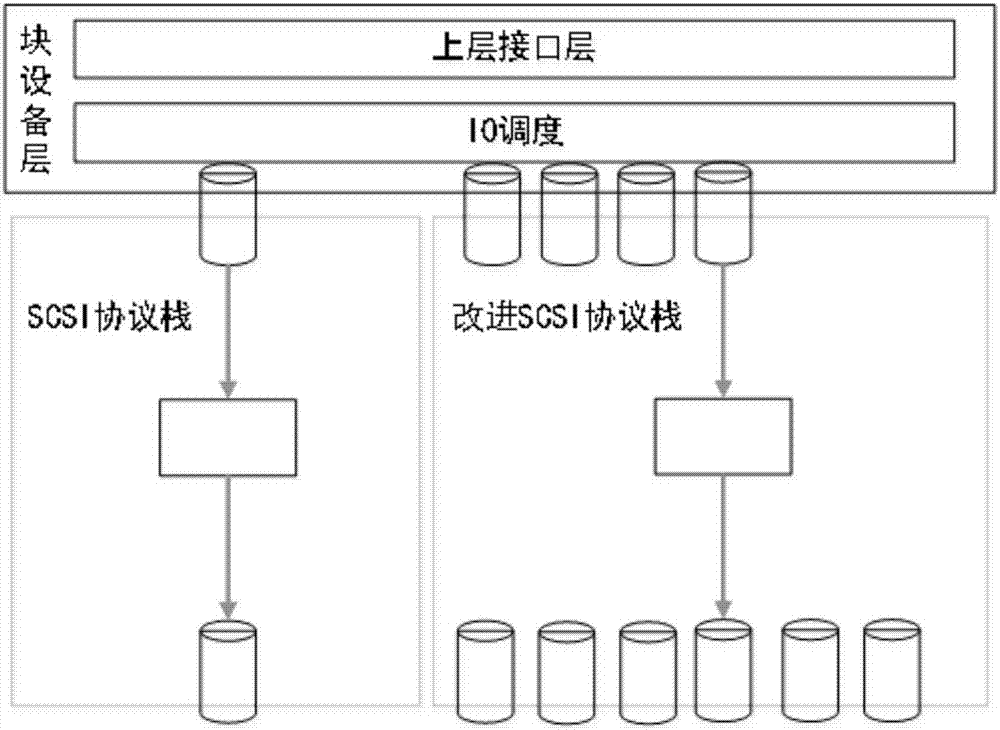 Method for improving handling capacity performance of solid-state disk