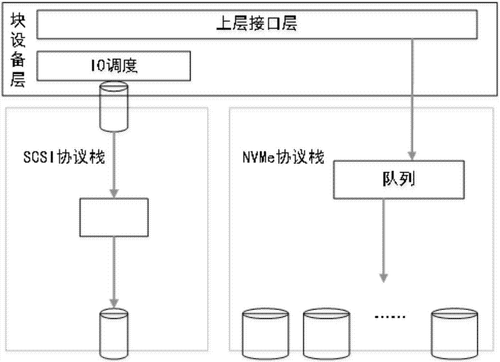 Method for improving handling capacity performance of solid-state disk