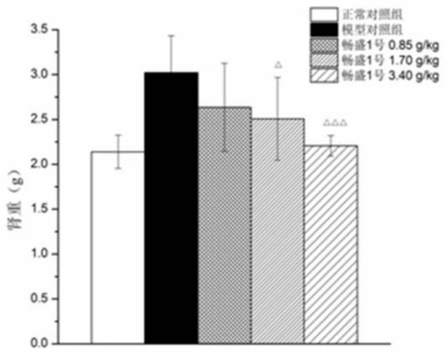 Application of tri(hydroxymethyl)aminomethane hydrochloride solution in medicine for treating hyperuricemia