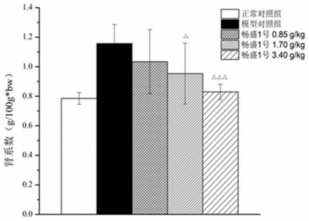 Application of tri(hydroxymethyl)aminomethane hydrochloride solution in medicine for treating hyperuricemia