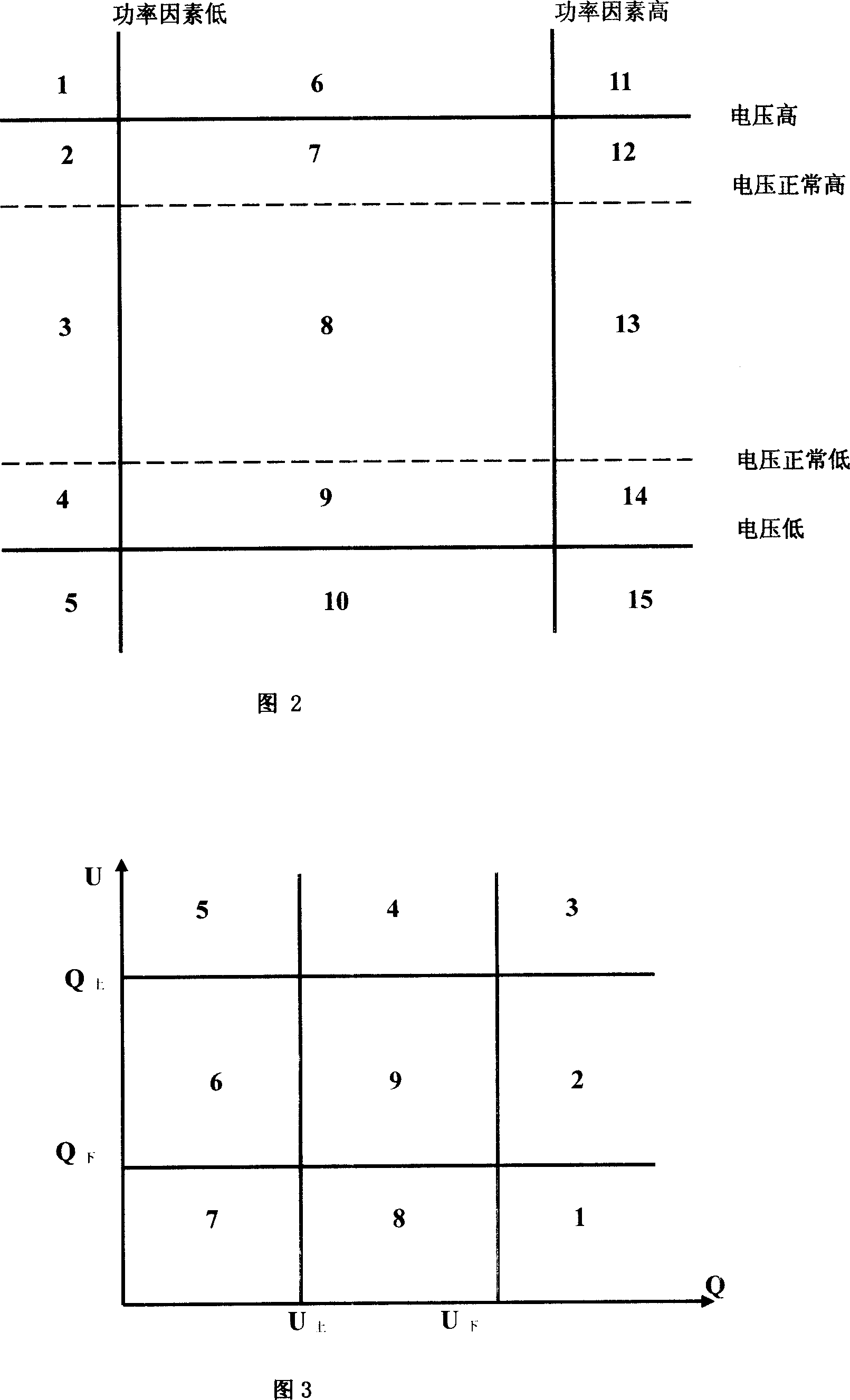 A voltage powerless control system for transformer station and its control method