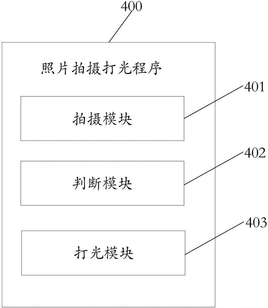 Photo shooting lighting method and mobile terminal