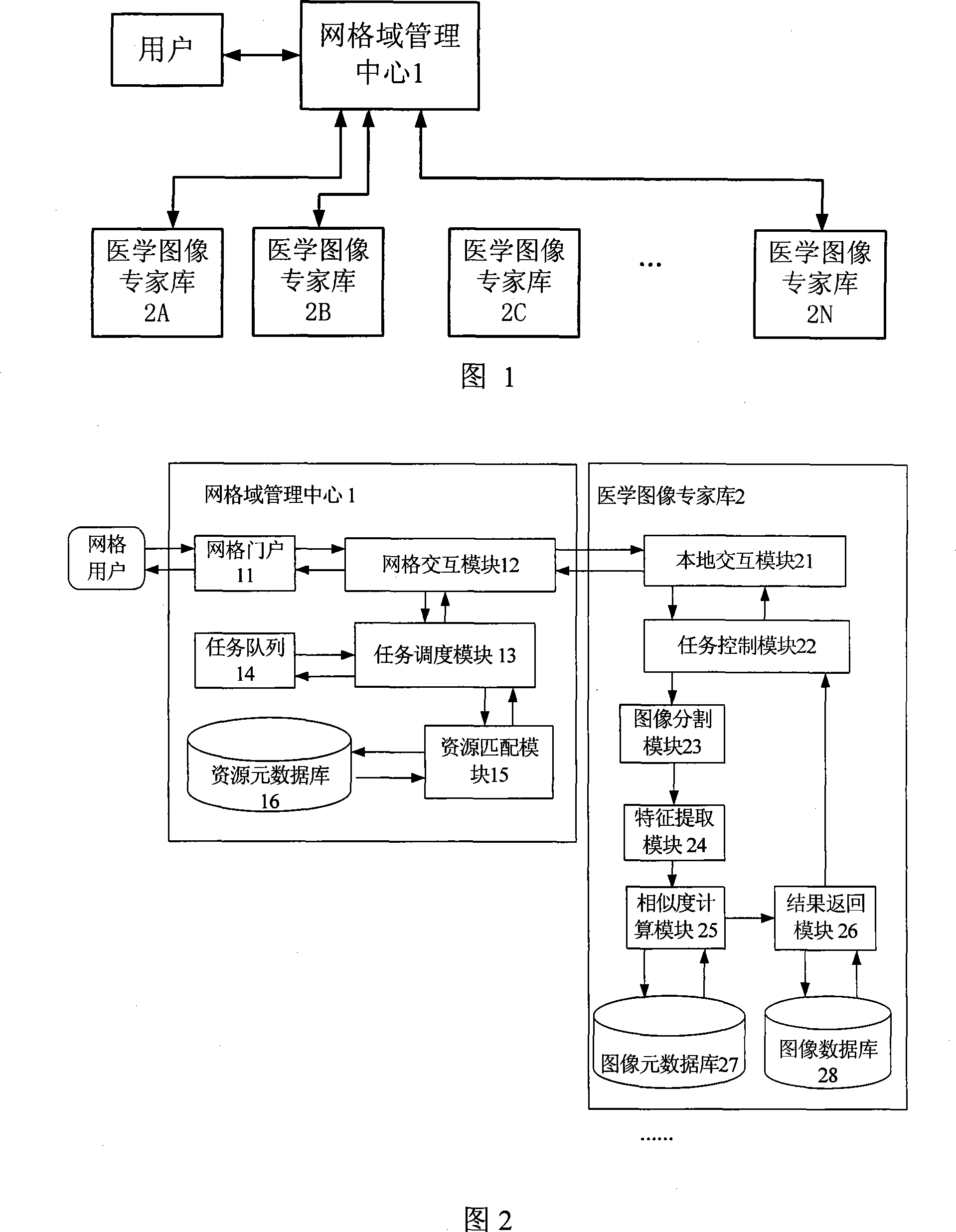 Distributed medical image retrieval system base on gridding platform