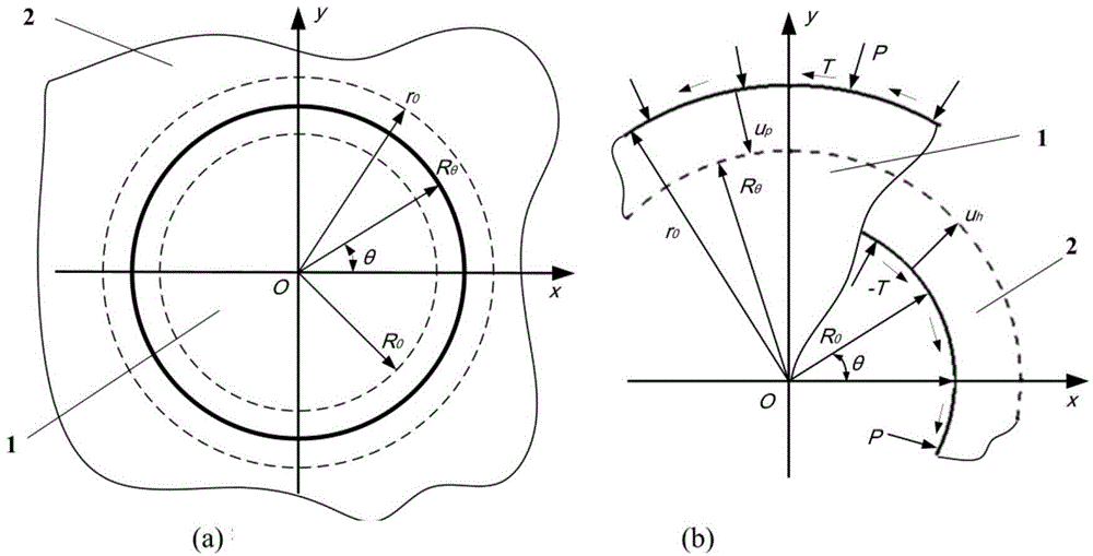 Method for calculating stress distribution of composite interference fit connector