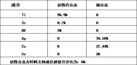 Active core silver solder for soldering ceramics and preparation method thereof