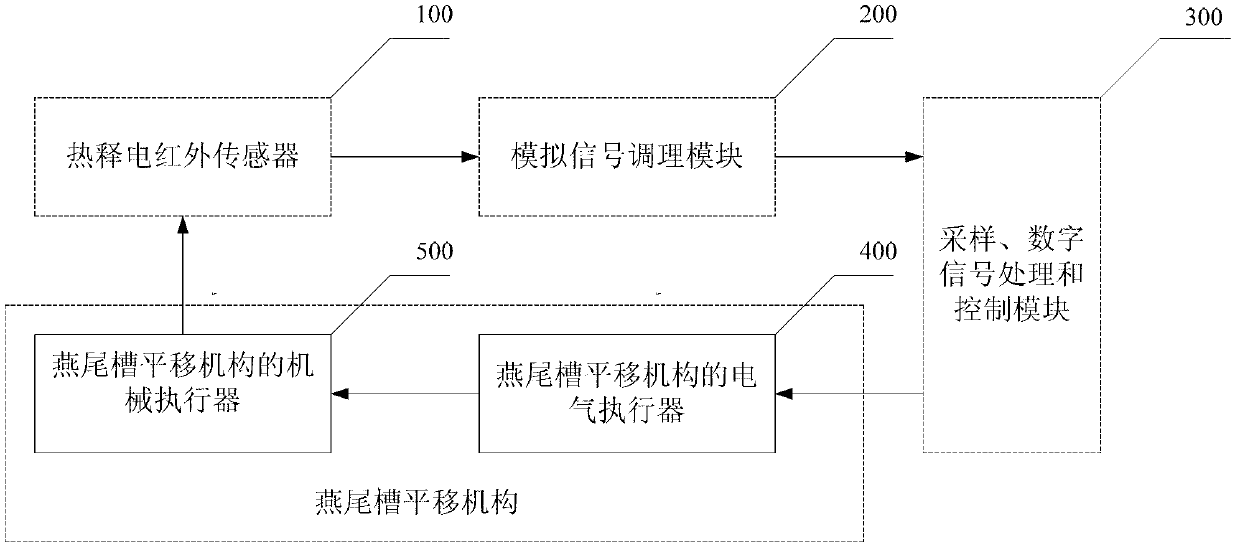 Dovetail groove translation device of infrared detector for detecting person existence or dynamic and static persons, and dovetail groove translation method