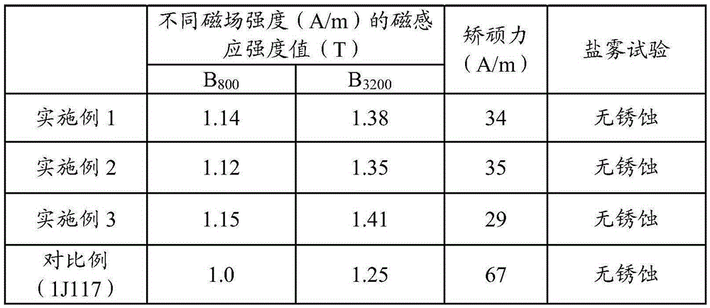 Corrosion-resisting magnetically soft alloy