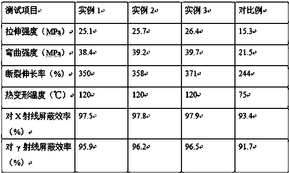 Method for preparing high-strength anti-radiation resin composite material