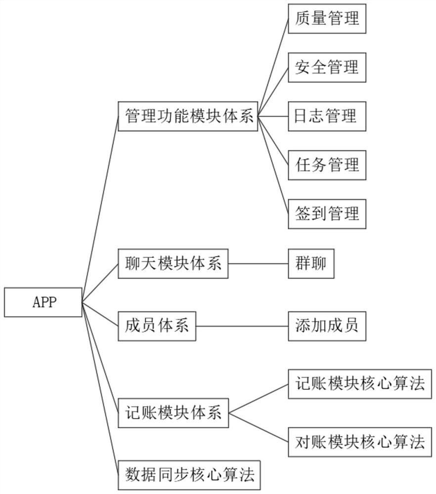 Timekeeping agent method for construction projects