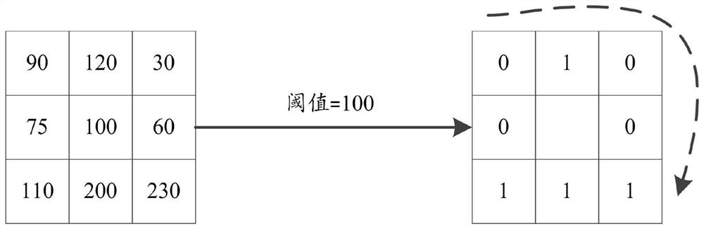 Optical remote sensing image registration method and system under fog and haze weather conditions